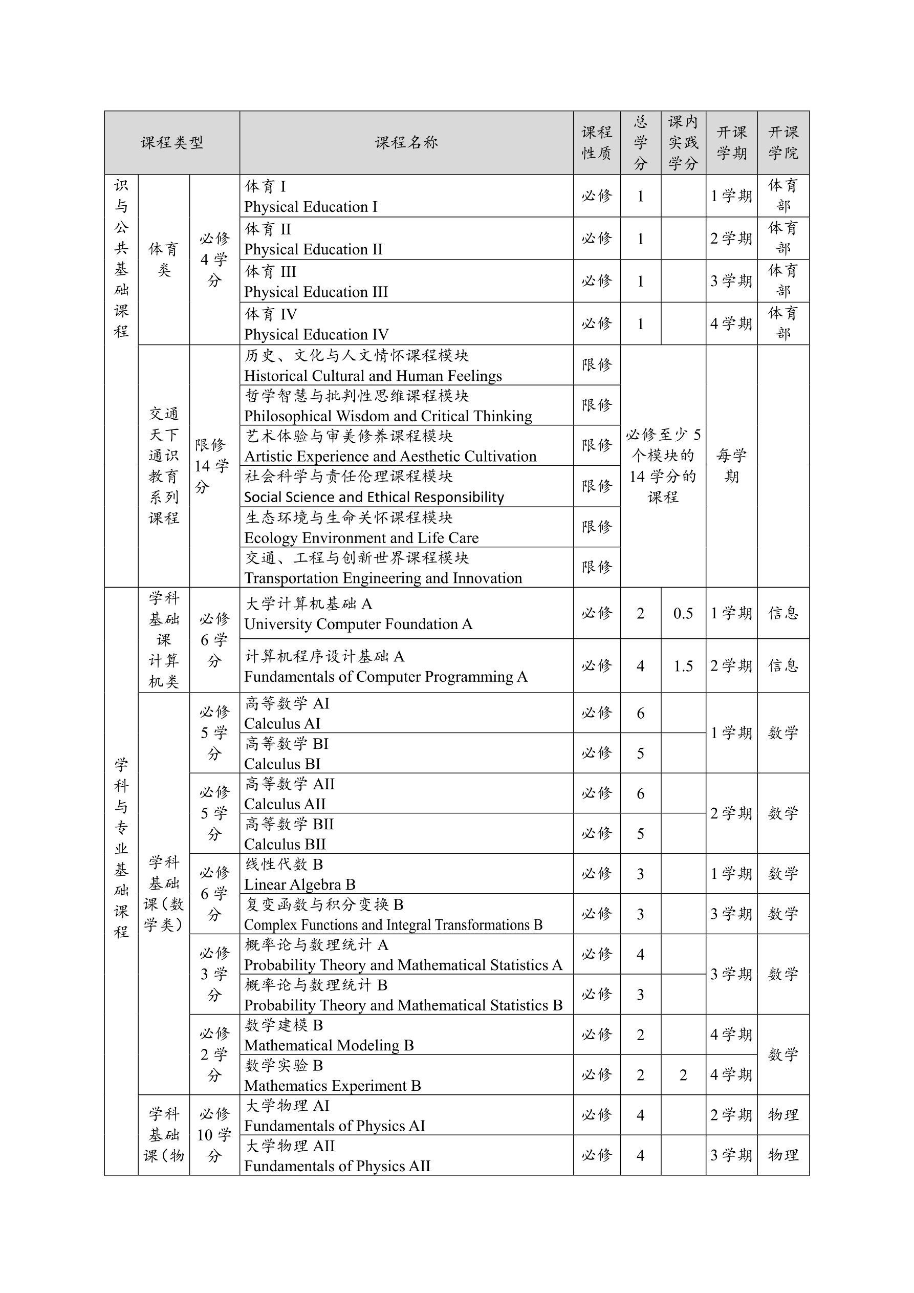 2014电气工程及其自动化专业培养方案(终稿)_10.png